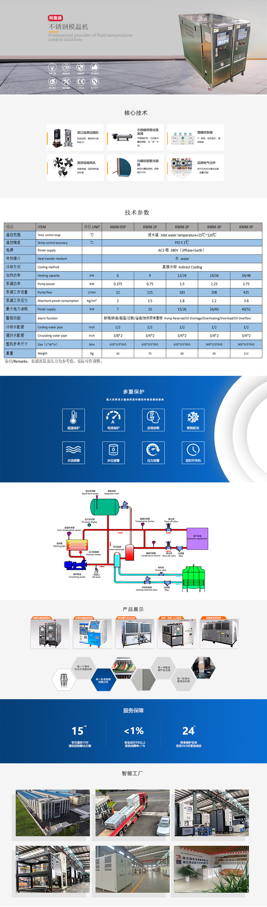 不銹鋼模溫機(jī).jpg