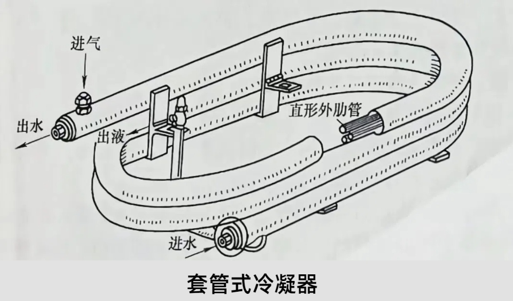 水冷式冷凝器的特點是什么